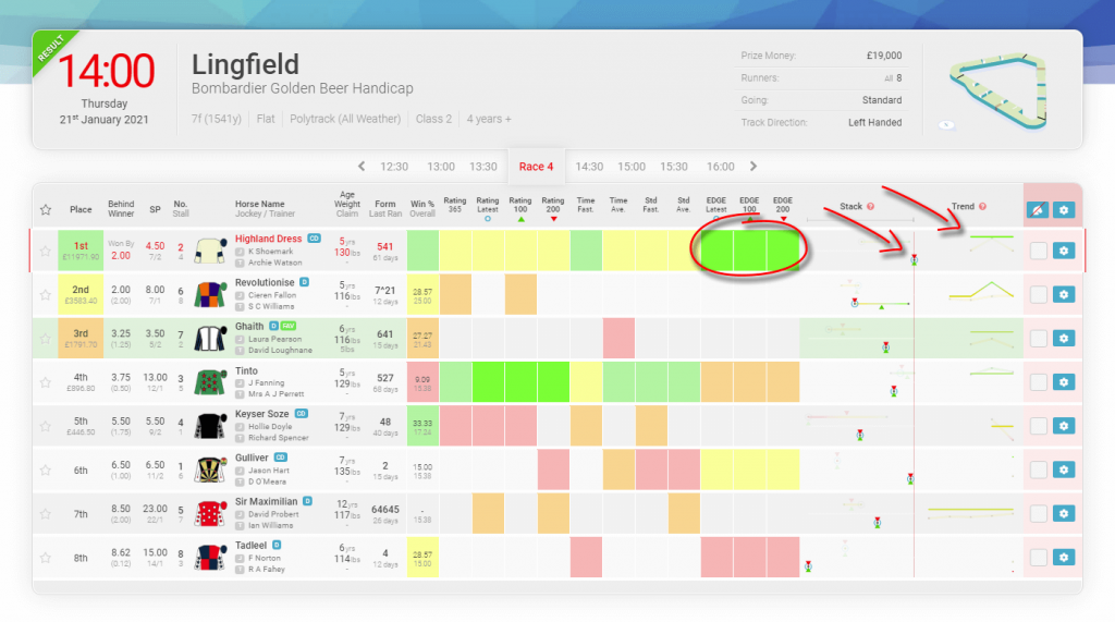 Sample EDGE Rating - Clear Top - Lingfield - 2021-01-21 - 14-00