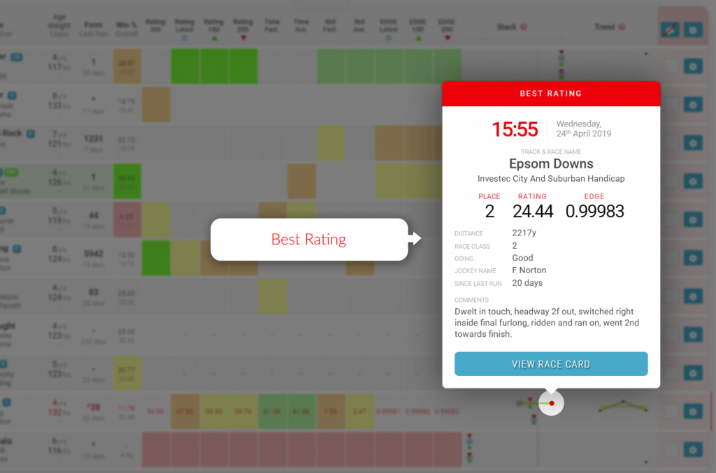 Samples Stack Popup - Best Rating - Trackmate