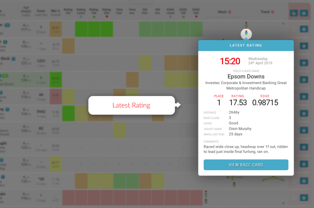 Samples Stack Popup - Latest Rating - Trackmate