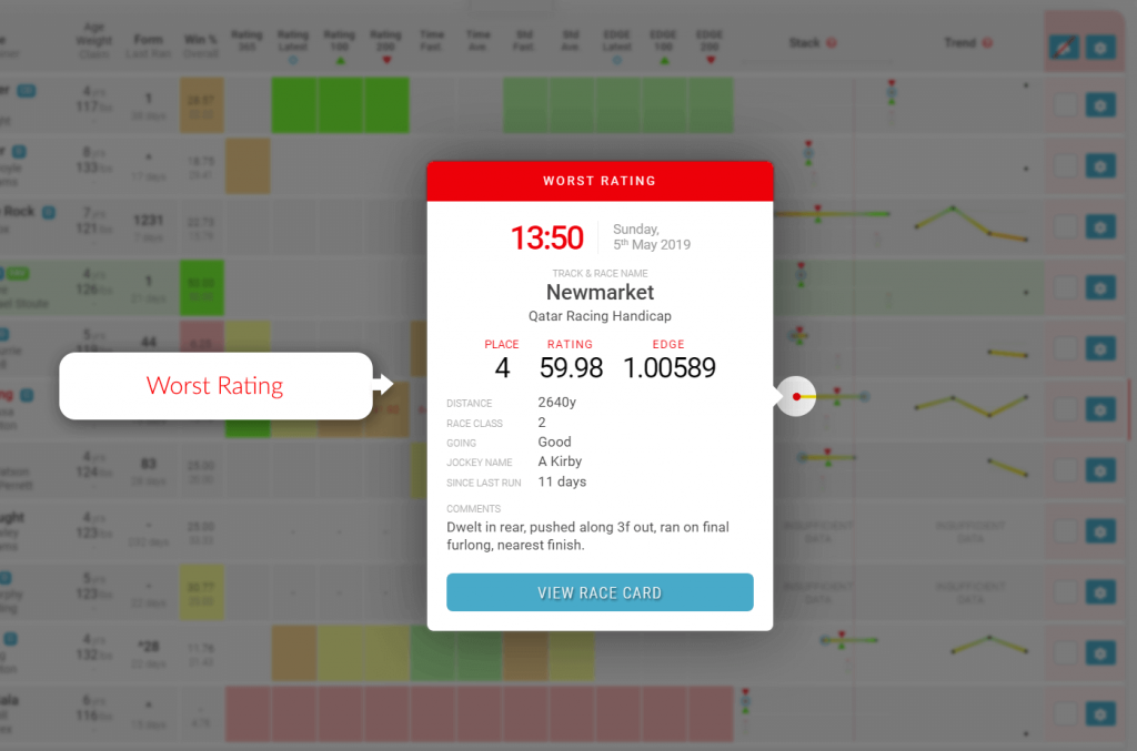 Samples Stack Popup - Worst Rating - Trackmate