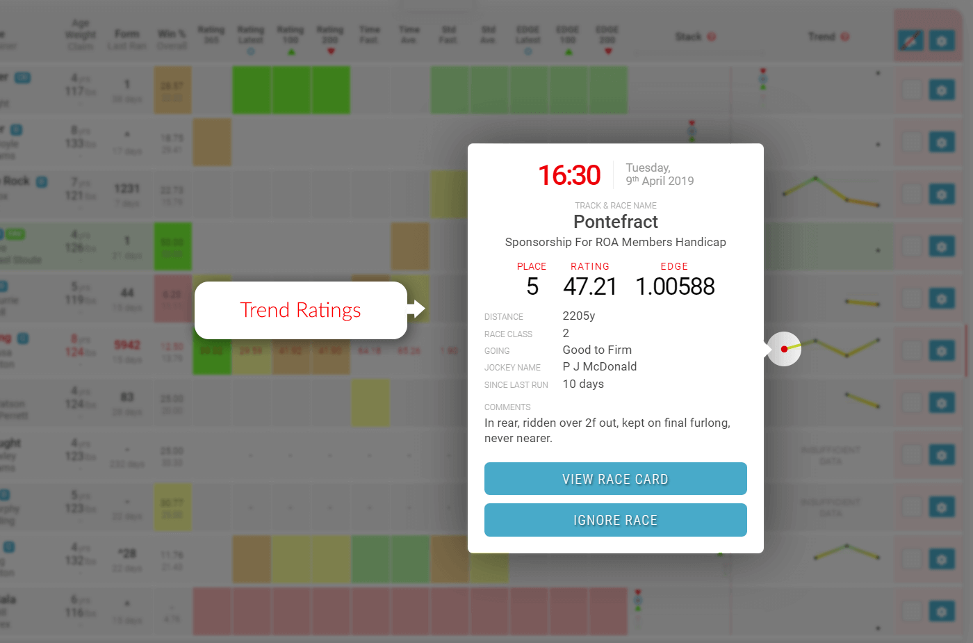 Samples Trend Popup - Trackmate
