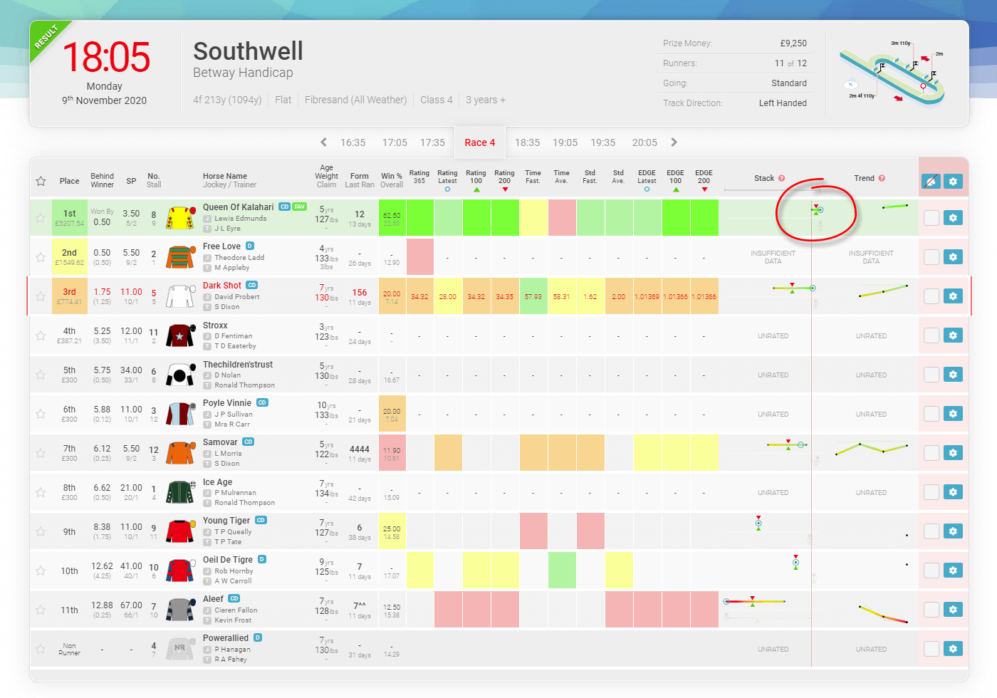 Sample Great Stack - 2020-11-09 Southwell at 18.05 - TrackMate