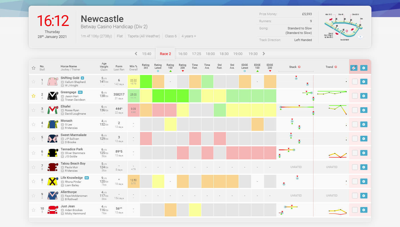 Sample Green is Good Ratings (Before Race) - TrackMate